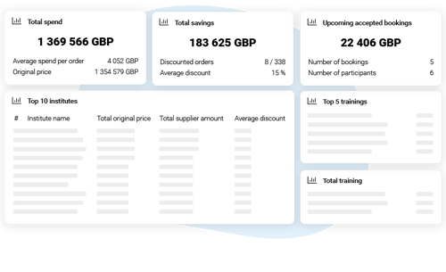 Findcourses PRO system - Evaluation