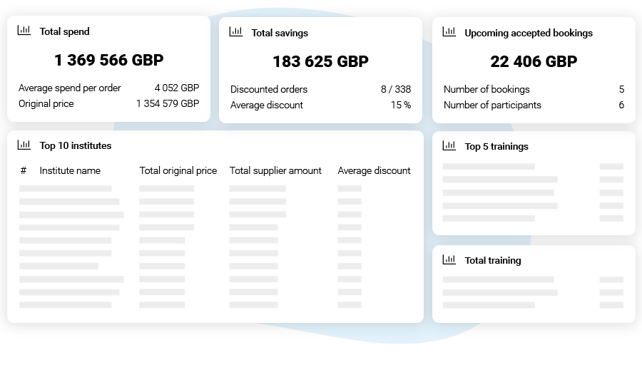 Findcourses PRO system - Evaluation